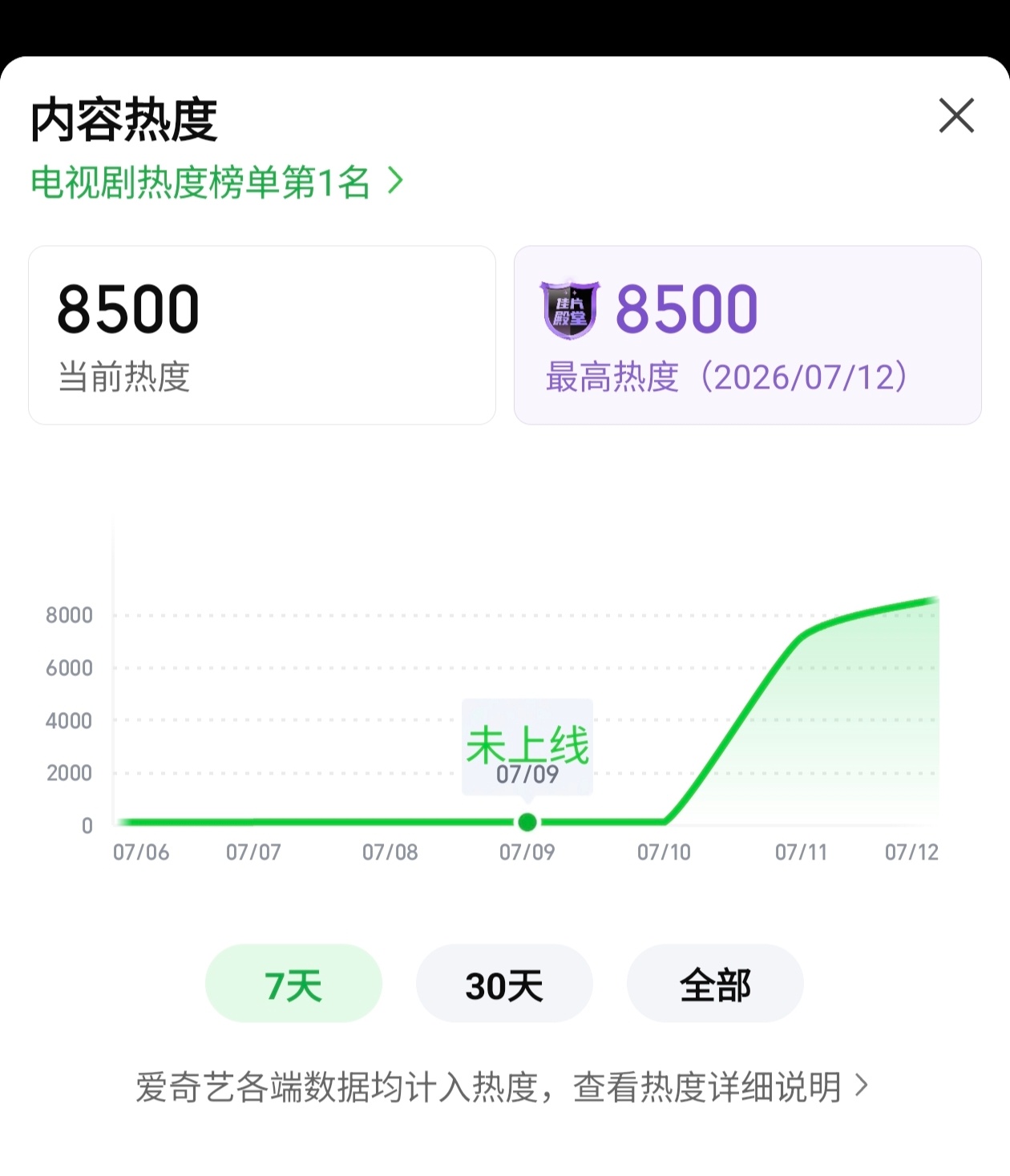 哦豁，耶斯！ 