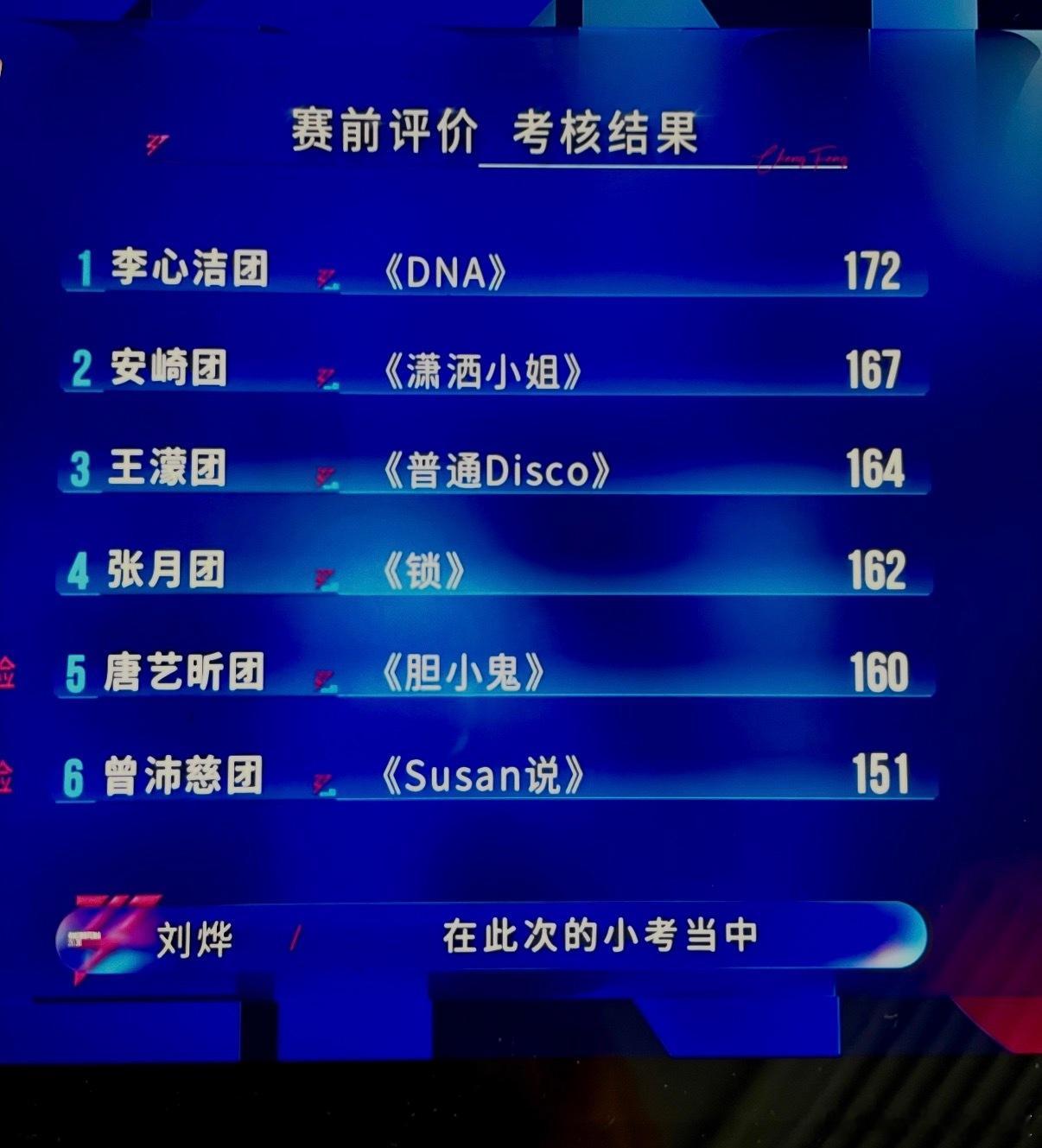乘风2026  乘风2026四公赛前考核排名乘风2026
