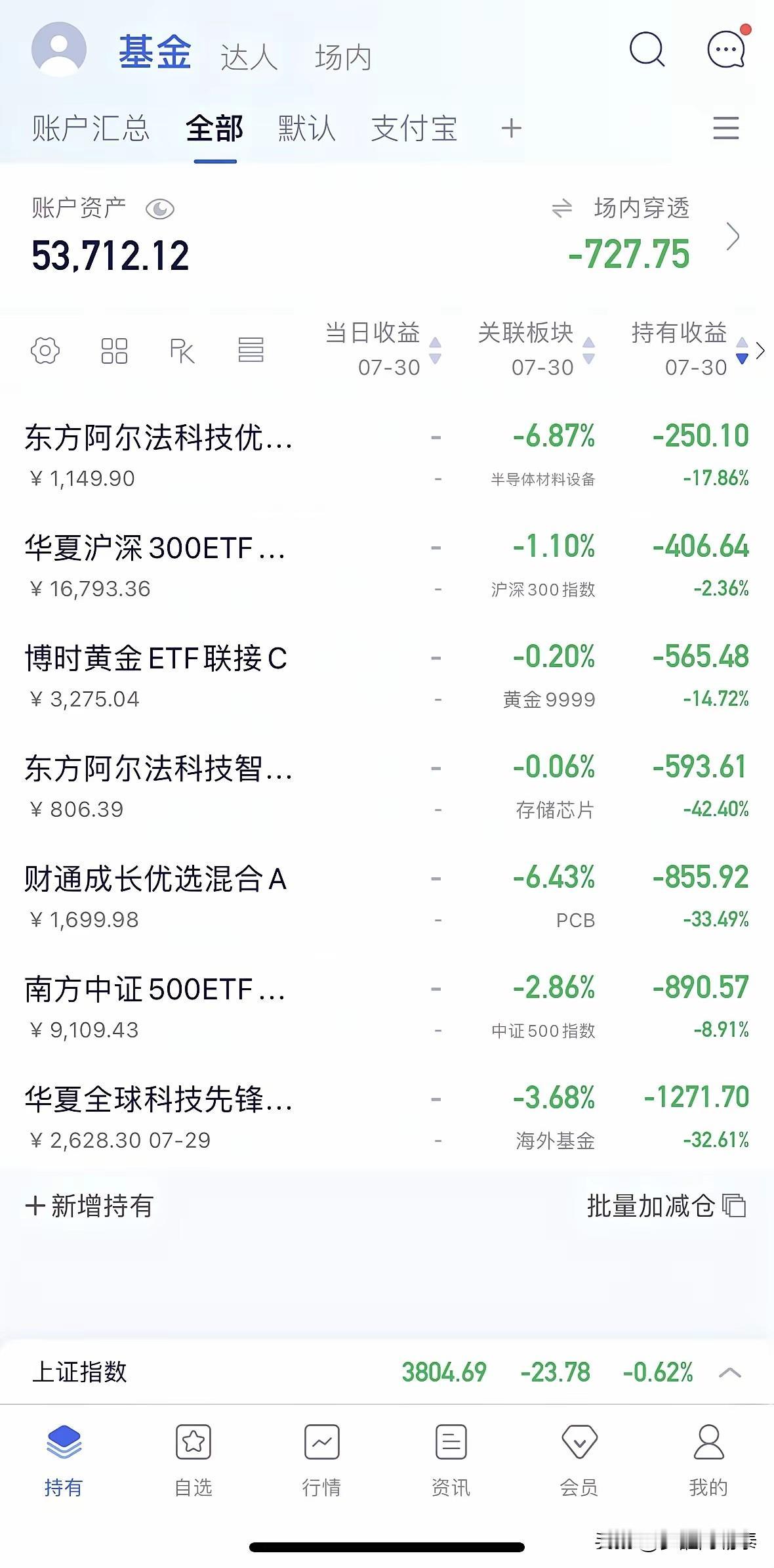 这位基民账户冷暖分明，赛道深度被套，唯有红利独撑局面

这位基民的持仓，完美体现