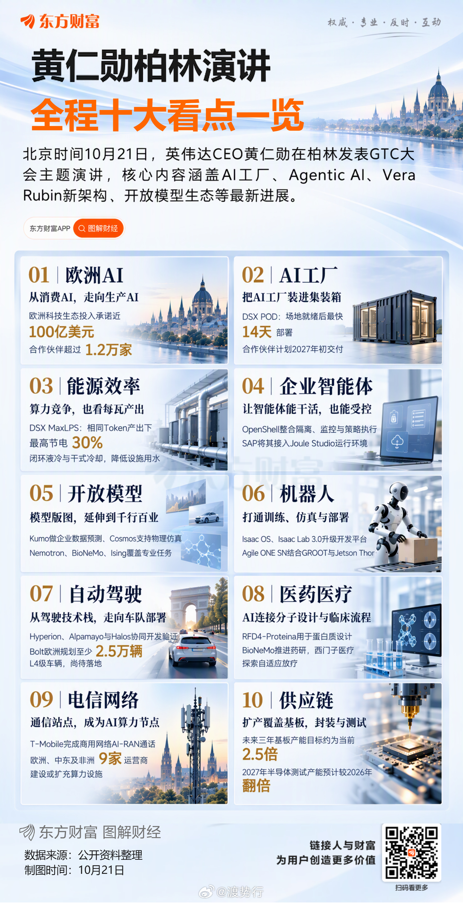 黄仁勋称未来电信运营商都将提供AI算力【黄仁勋柏林演讲：英伟达从“卖GPU”走向