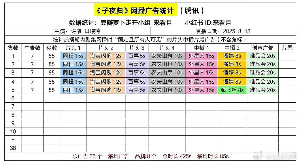 平台应该很看重 ​​​
