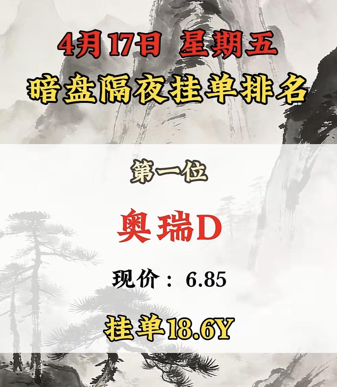 4月17日周五暗盘隔夜挂单排行榜出炉

工业富联暗盘隔夜挂单排名第八，现价59.