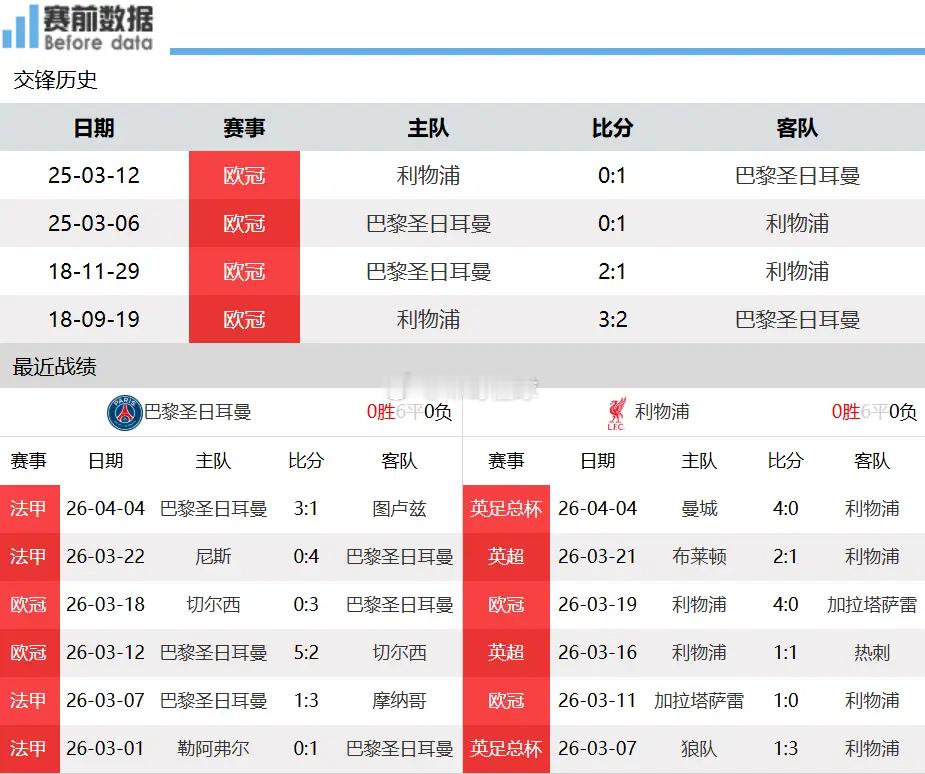 巴黎圣日耳曼vs利物浦巴黎vs利物浦前瞻：旧怨未了再添新恨 巴黎主场力斩利物浦北