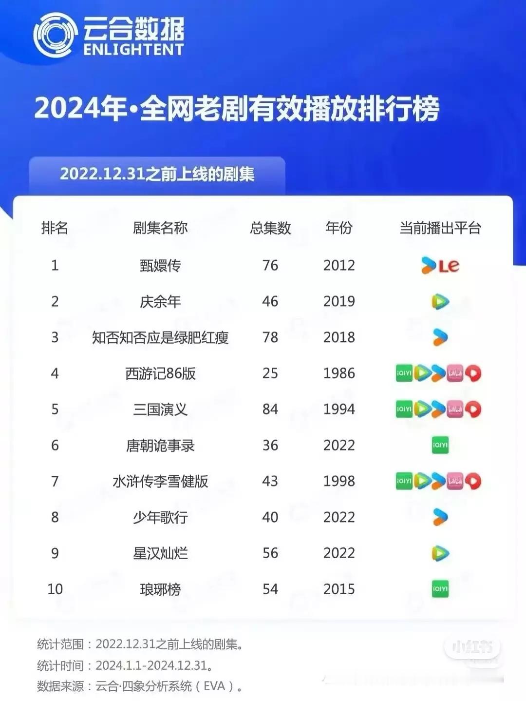 22年苍兰诀跟星汉灿烂哪个更火？时至今日总是能在各平台刷到讨论帖，所以当年到底哪