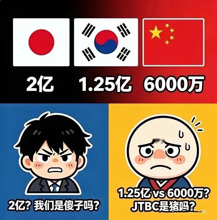 央视花六千万美元买下世界杯转播权，韩日球迷立马炸锅，觉得亏大了，直接把火撒向自家
