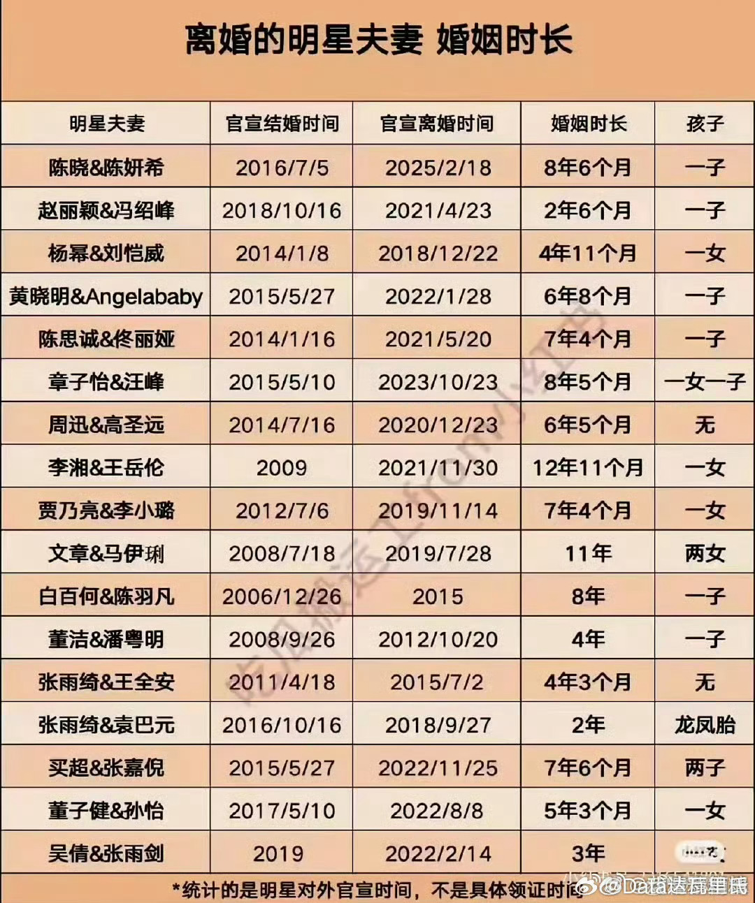 怎么什么表都有人拉