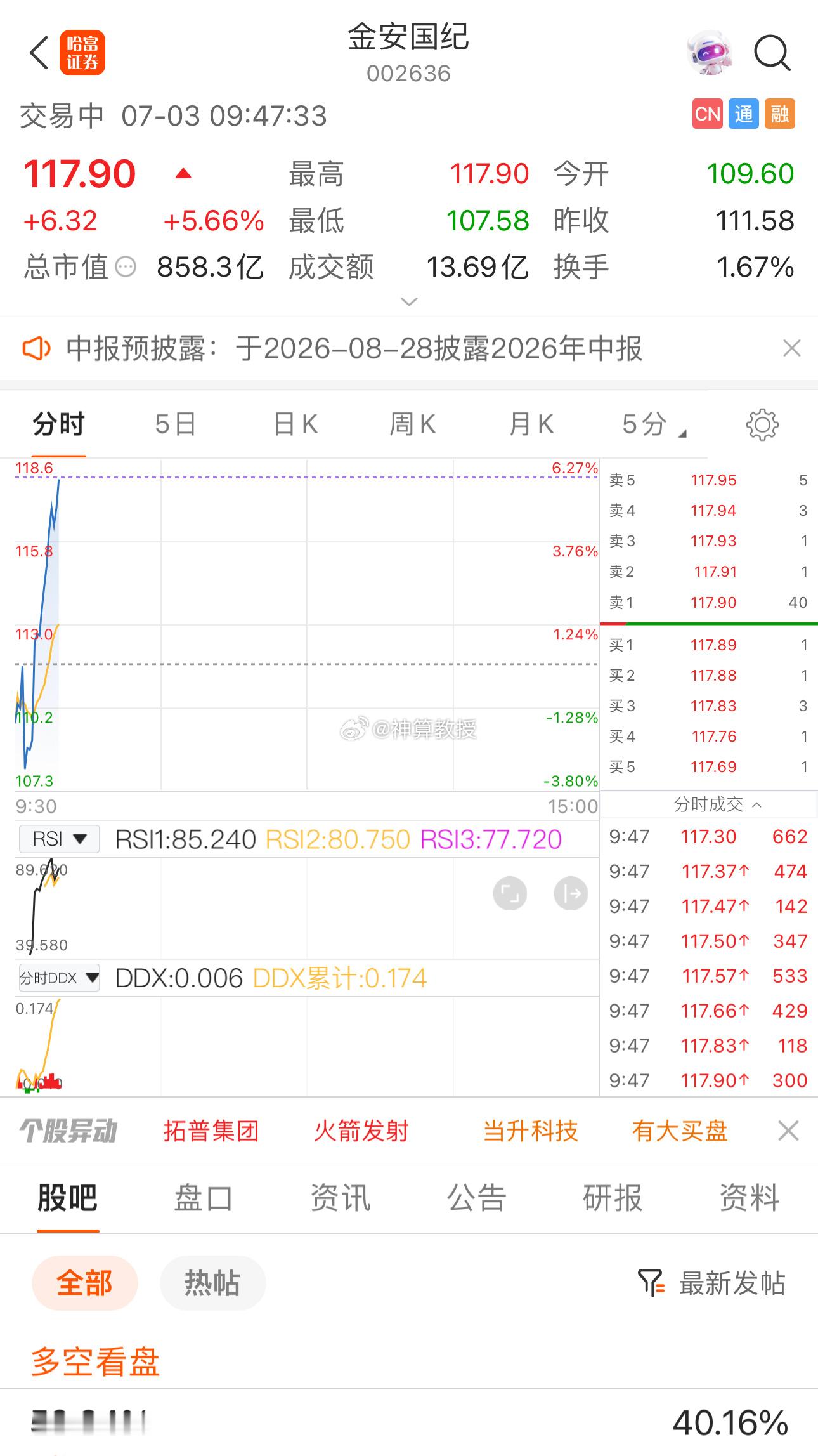 小金子📈还是挺强的 