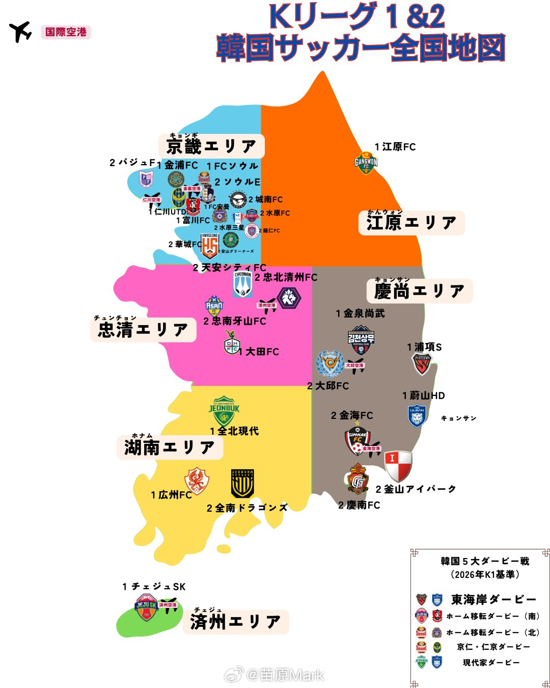 韩国人给日本人做的足球旅游地图，这个我有经验，北方要么偏远要么弱，南方强队多但往