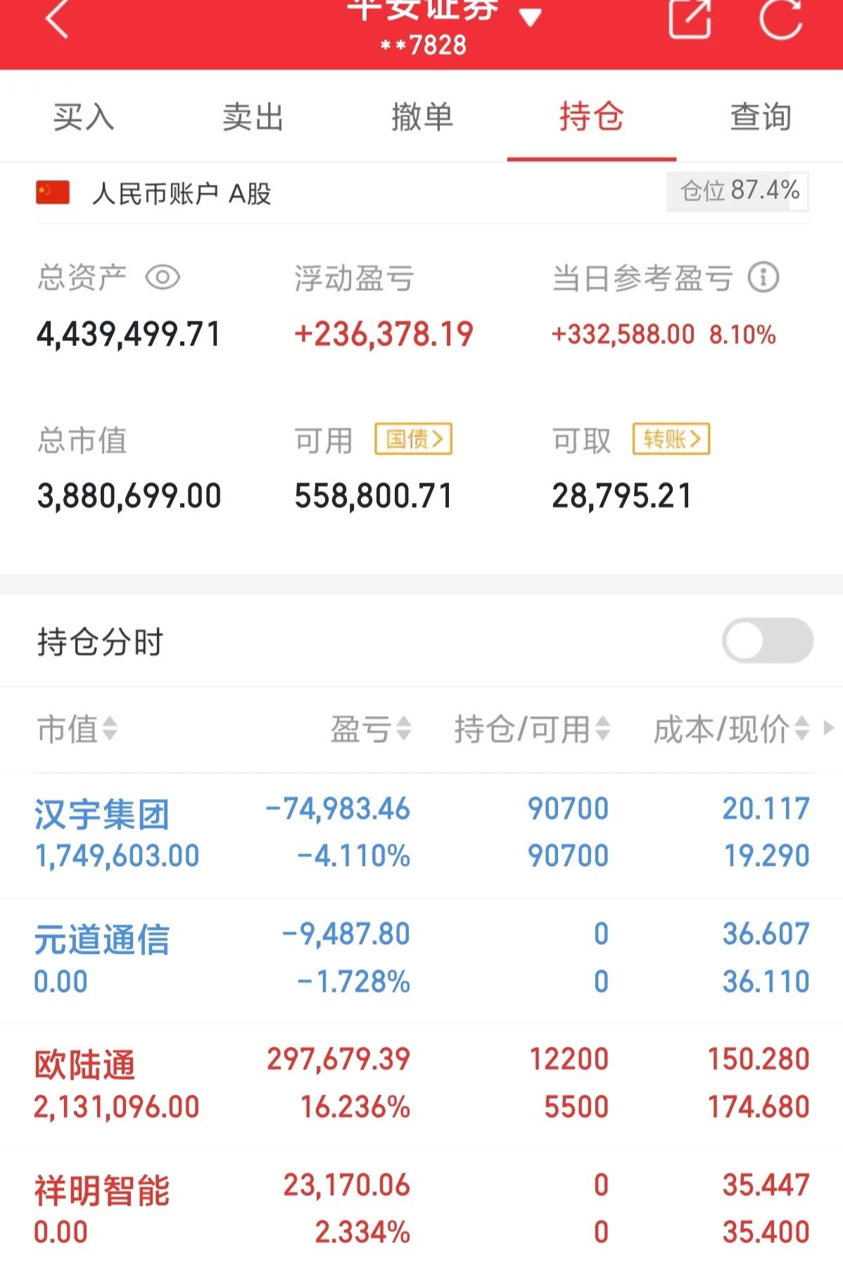 实战记录午盘公布