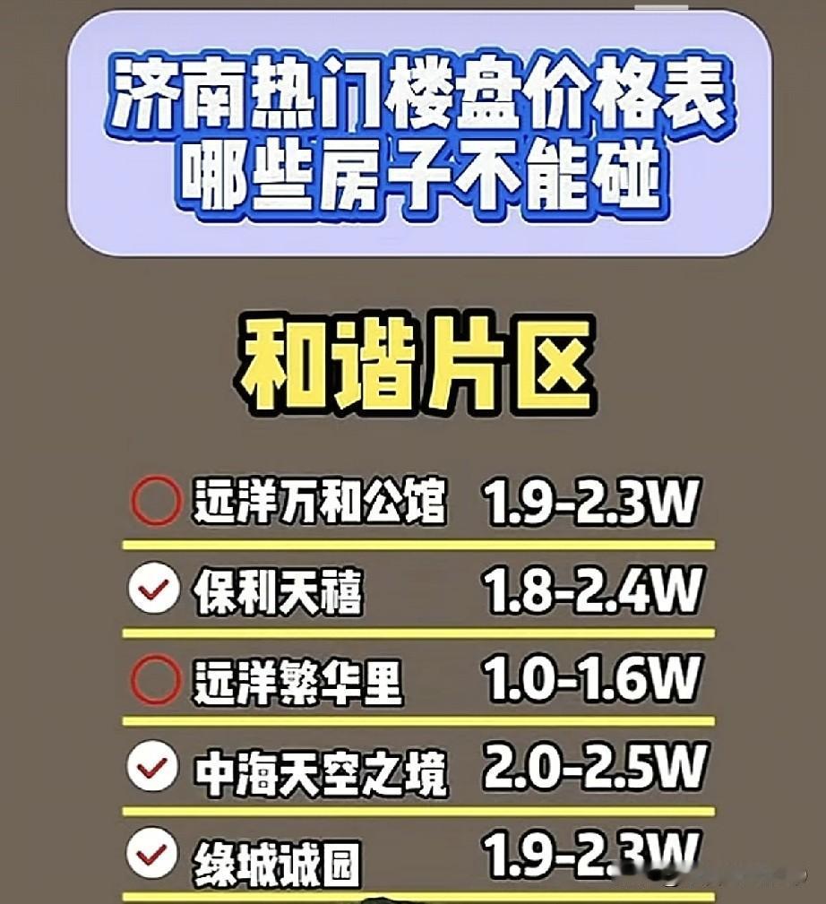 济南买房记。为什么要高于市场价卖房呢？？？！！！真是没有卖不掉的房子，只有卖不掉