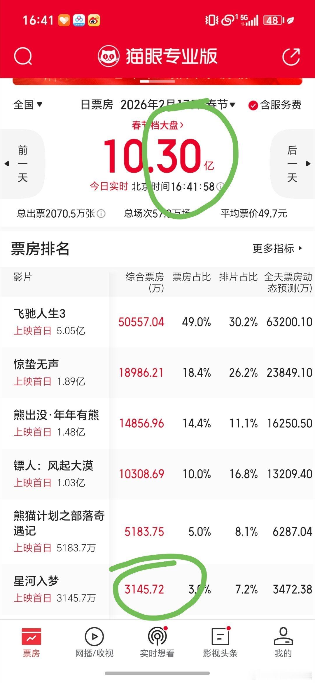 星河入梦 黑马这个热搜到底是谁买来害王鹤棣的？《星河入梦》这不是倒挂吗？倒挂黑马