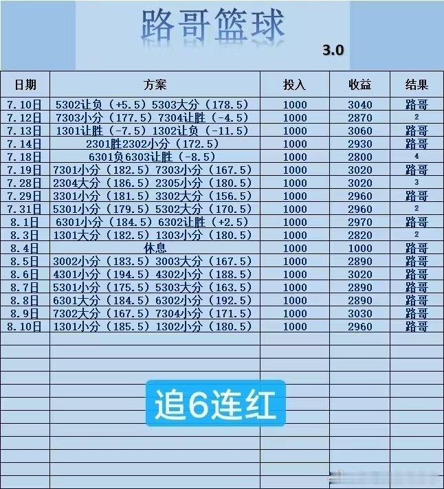 路哥篮球追69连好评！篮球预测每日篮球推荐每日足球推荐