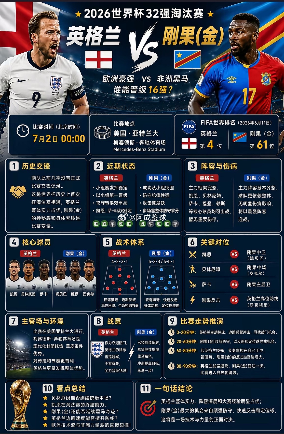 周三080：世界杯    英格兰VS刚果2026.07.02       00：