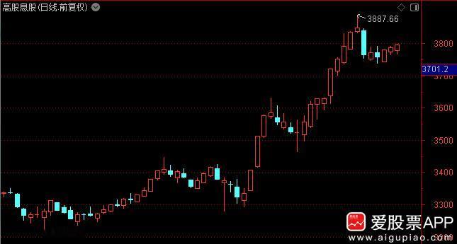 两大险资设立的500亿私募基金，已经完成了产品备案。这个速度可谓是神速，明天就能