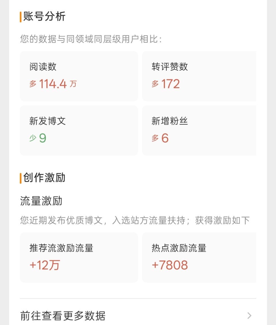 我谢谢 ​​​