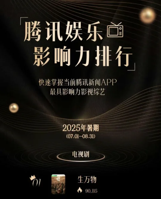 杨幂生万物跑到腾讯娱乐拿第一了