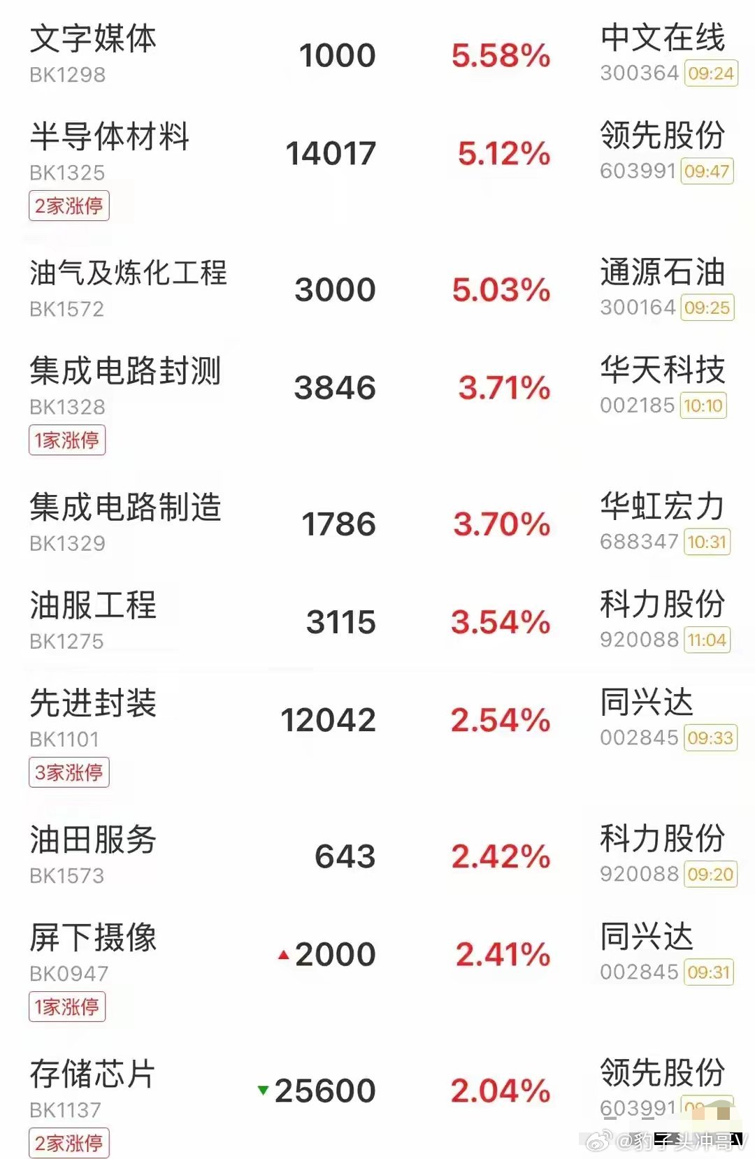 上午指数冲高再度跳水，后市操作应对思路早盘三大指数短暂反攻后快速跳水，盘面割裂、