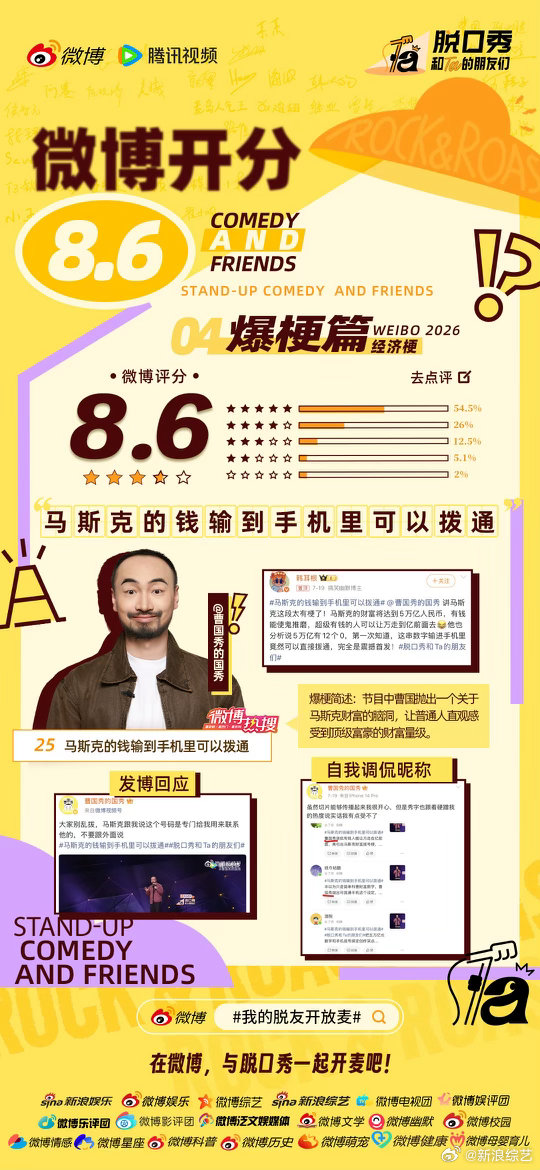 脱友3微博开分8.6 快来跟随笑友团感受脱口秀的魅力，收获80.5%的优质好评，