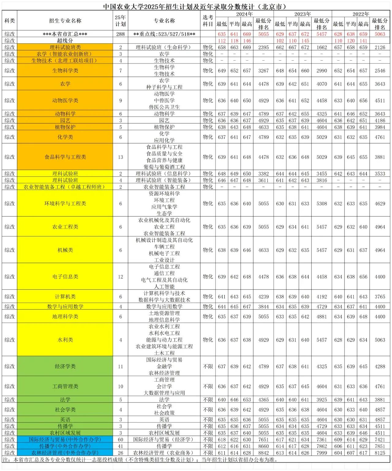 最具性价比的985高校是这所高校？对的，没错，它就是中国农业大学。作为性价比突出