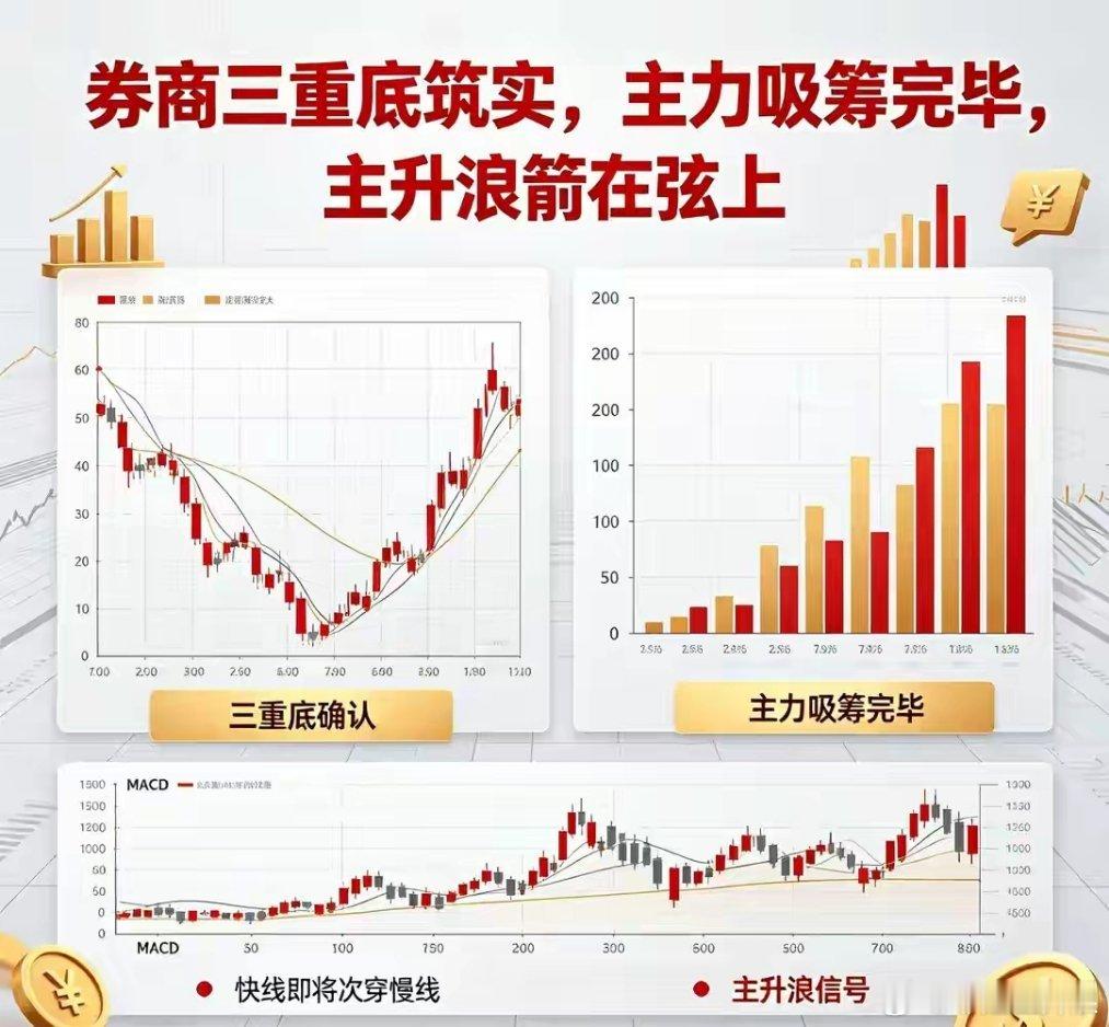 券商三重底筑实，主力吸筹完毕，主升浪箭在弦上最近券商板块的走势，很多人看不懂：横