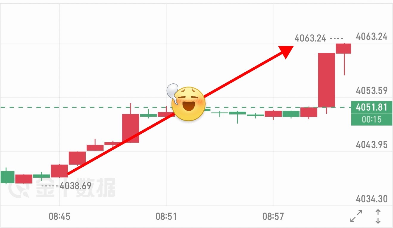 哆 箪  1：4038  — 4062 哆，収 24 碘（ 2380  🔪） 