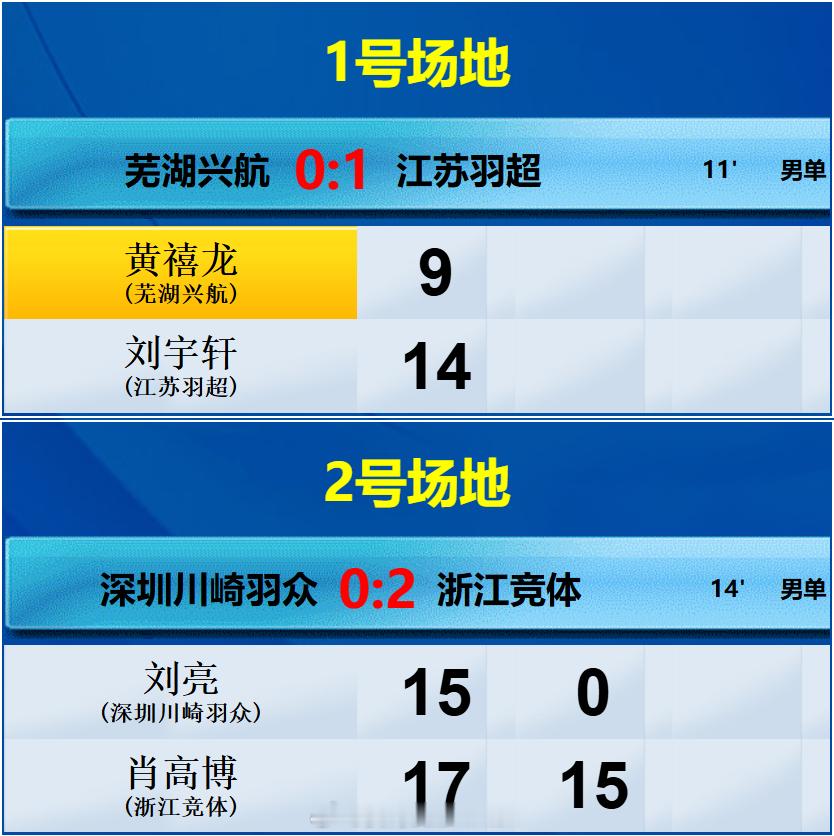浙江的一只脚已经跨入了总决赛！羽超联赛羽毛球热点现场