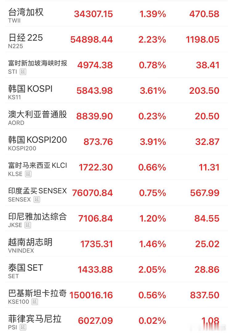 不是说中东土豪来避雷了么？$恒生科技ETF嘉实(SZ159741)$ $沪深30
