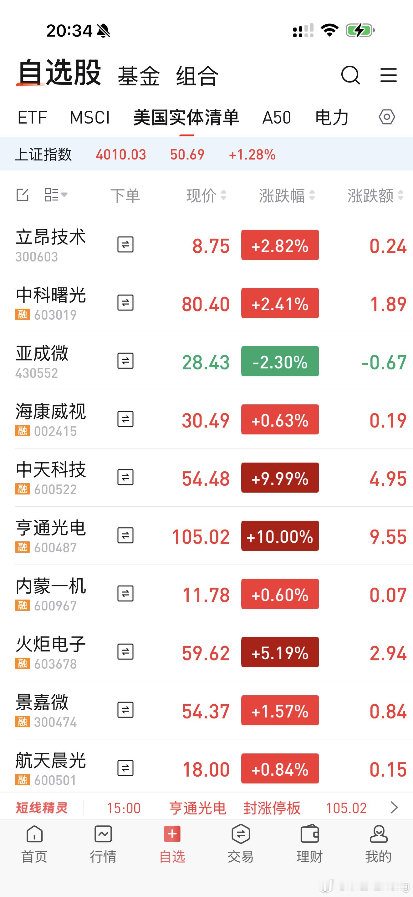 阿里巴巴百度蔚来紧急公告这是上一次美国实体清单的股票，我进入进来看了很长时间。这