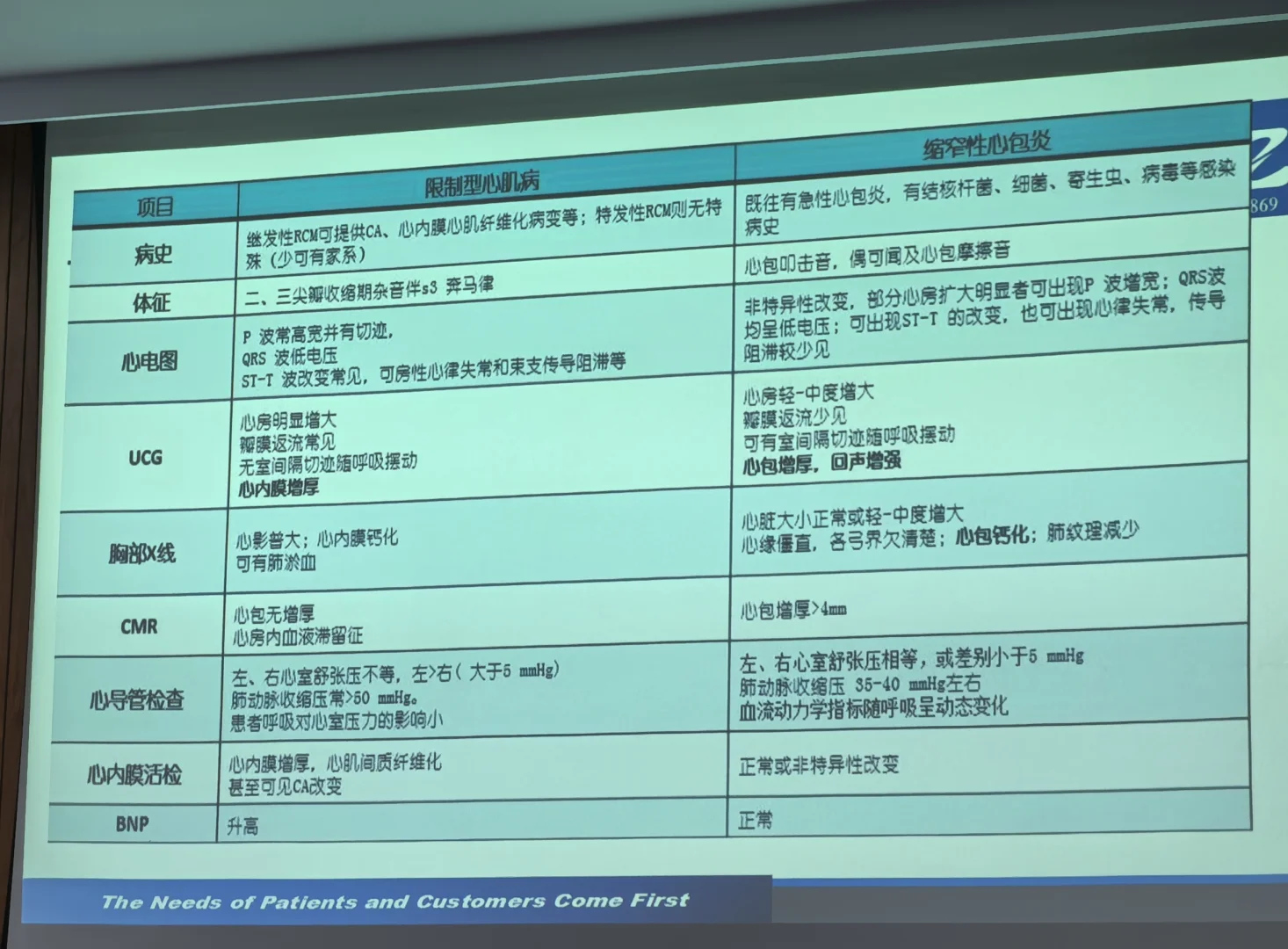 晨课病例：缩窄性心包炎患者麻醉管理要点