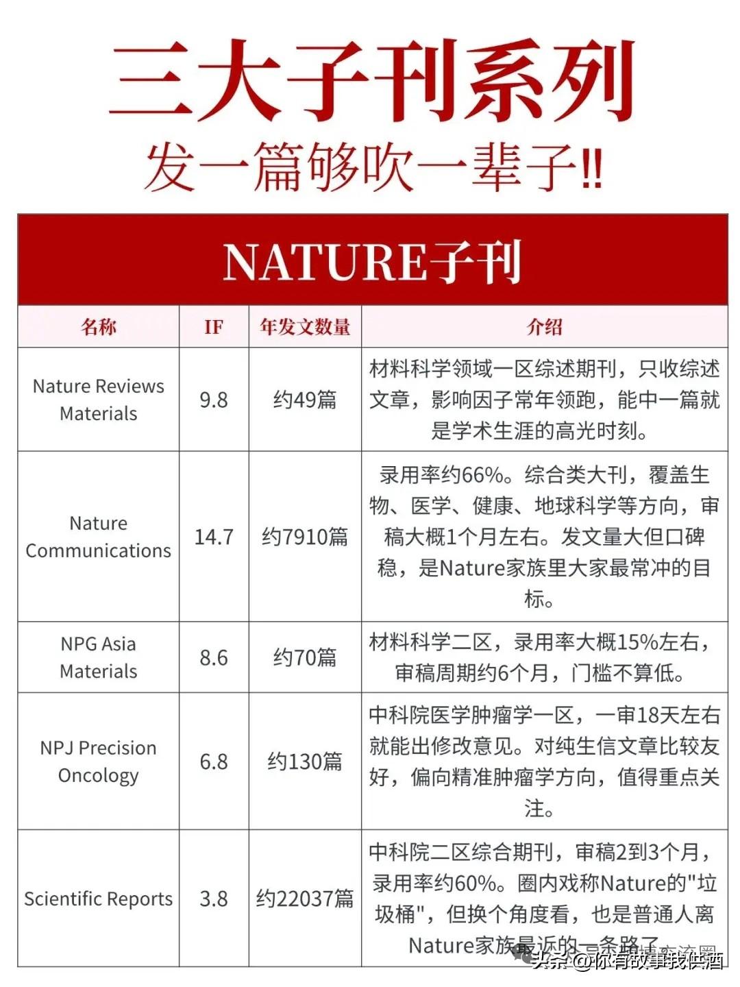 创作打卡赢现金三大子刊系列，发一篇够吹一辈子！！