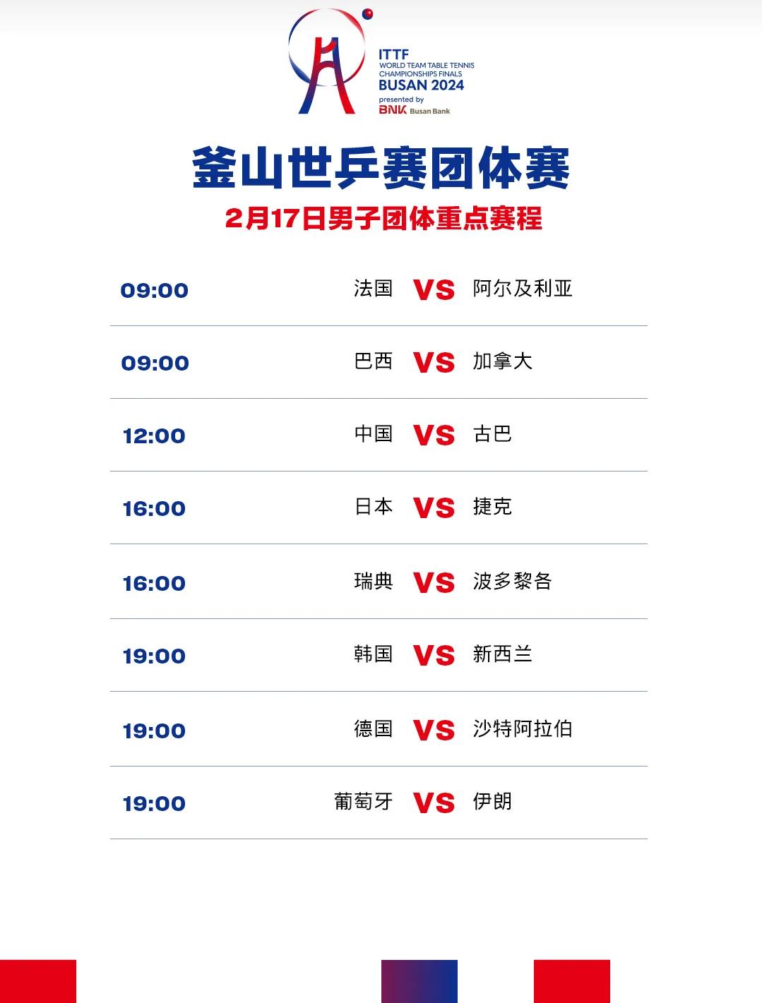 2月17日赛程！
#釜山世乒赛团体赛# 经过了一天的比赛之后，国乒男、女团都取得