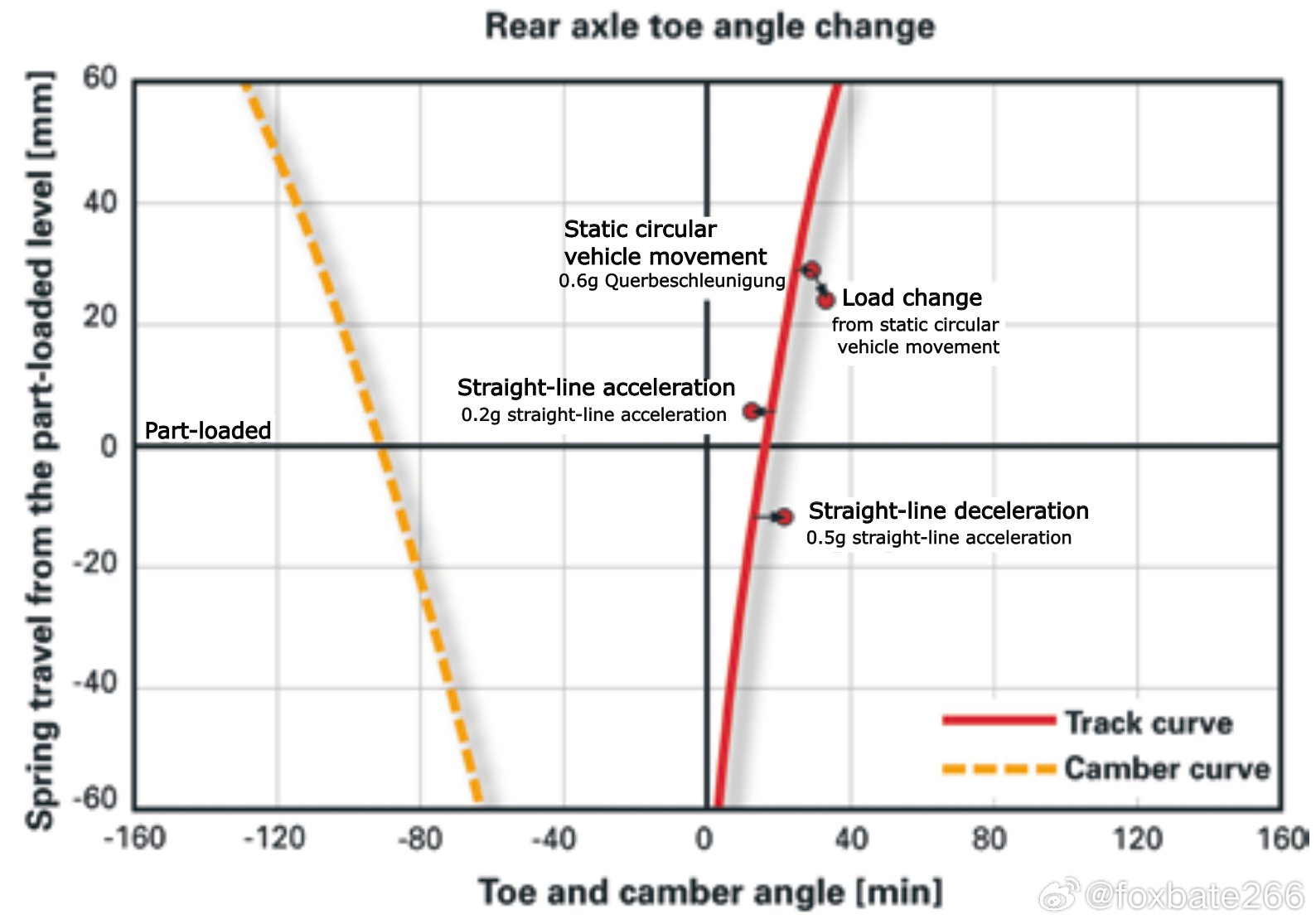 真糊。。。但ai好像能猜出来。。。于是重新描了一遍。。。网页链接ATZextra