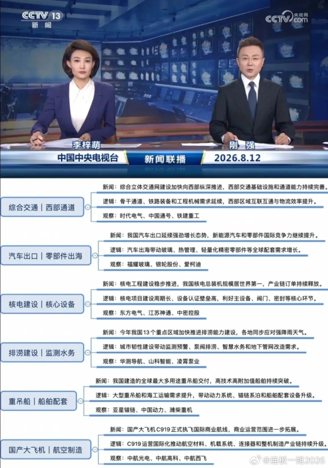 昨晚新闻联播说了啥？哪些方向值得关注？1定调！六大主线出炉，产业红利来了。8月1