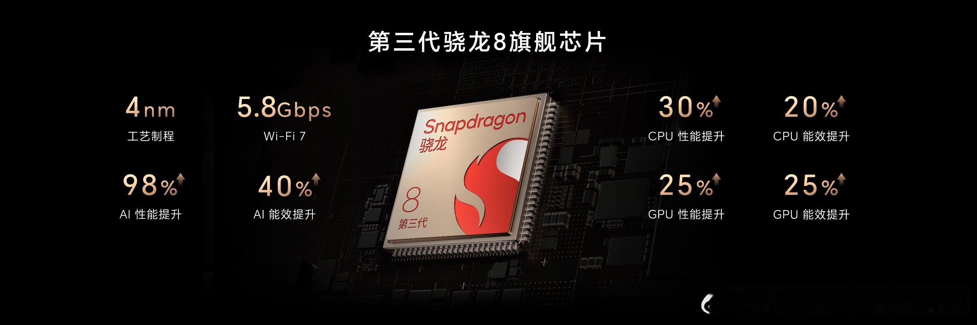 荣耀Magic6系列全系搭载第三代骁龙8旗舰芯片，在MagicOS 8.0加持下