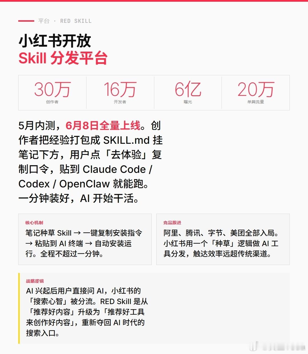 小红书正在变成AI的GitHub？其实微博以前都有网盘的，不过是后来关了。 