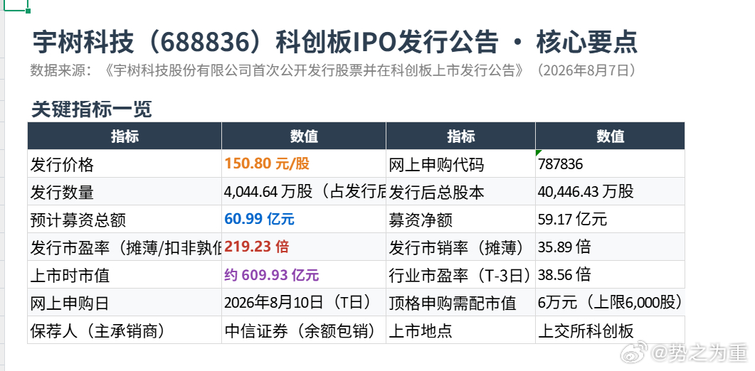 这个询价结果只能说是机构合谋，把利润全部留在一级市场，承销商，和获配的机构，把风