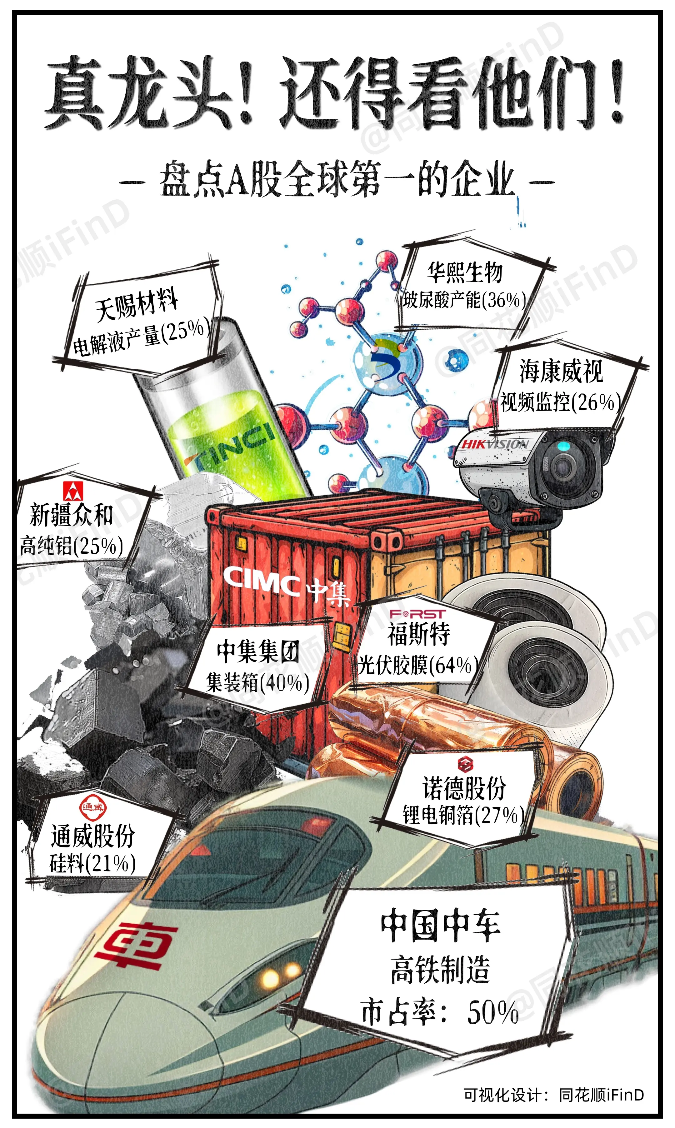 漫说财经32期｜盘点！A股那些全球第一的企业！你买了哪家？