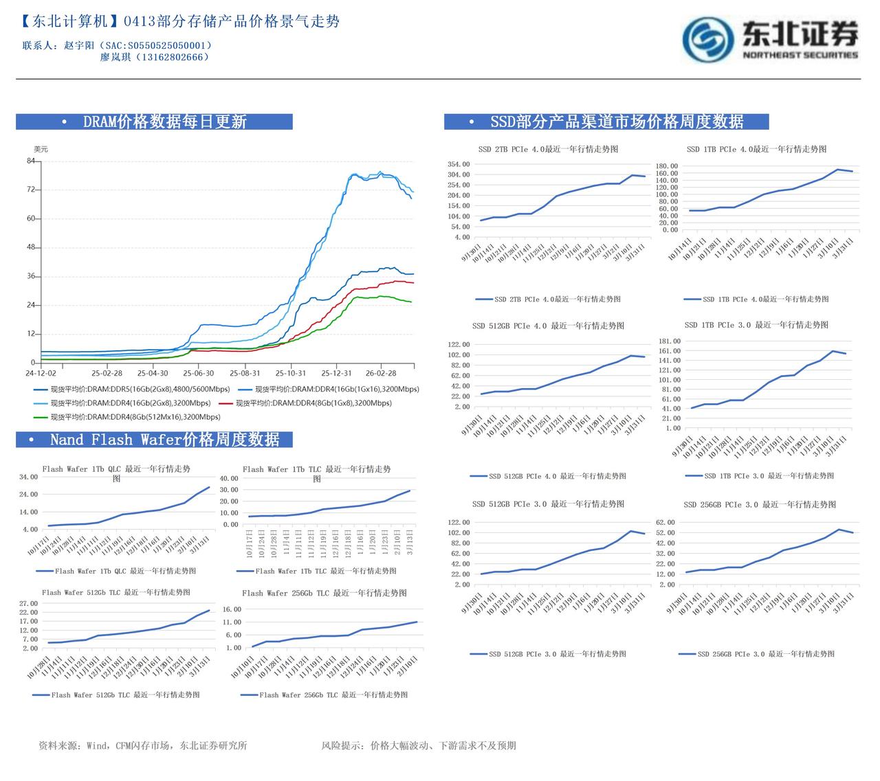 0413部分存储产品价格