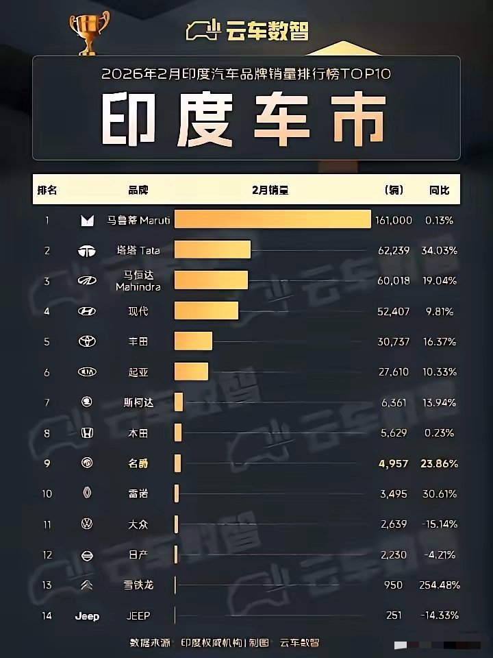 印度汽车市场挺有个性 