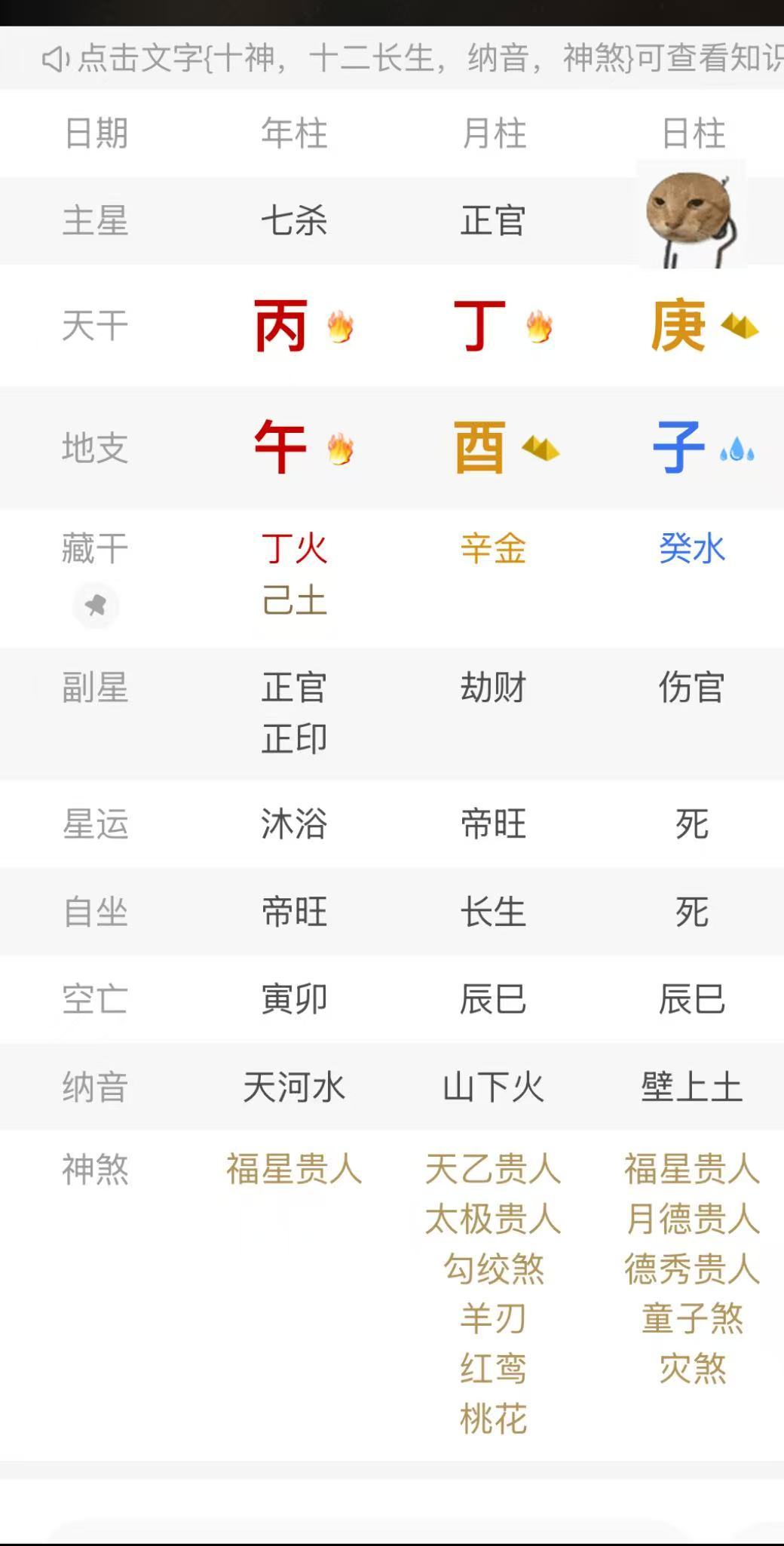 今天生的宝。卯时就是子午卯酉全，格局成，也可以大贵，不过大部分是不贵的……哪那么