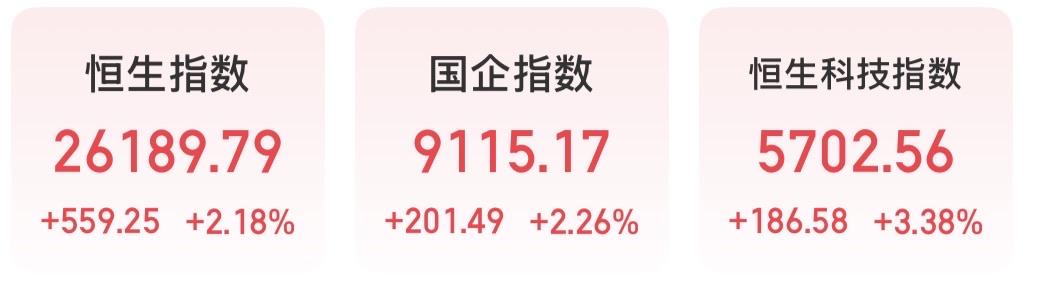 港股全面爆发，恒生科技大涨超3%。25年暴涨的商业航天，在2026年是否还有机会