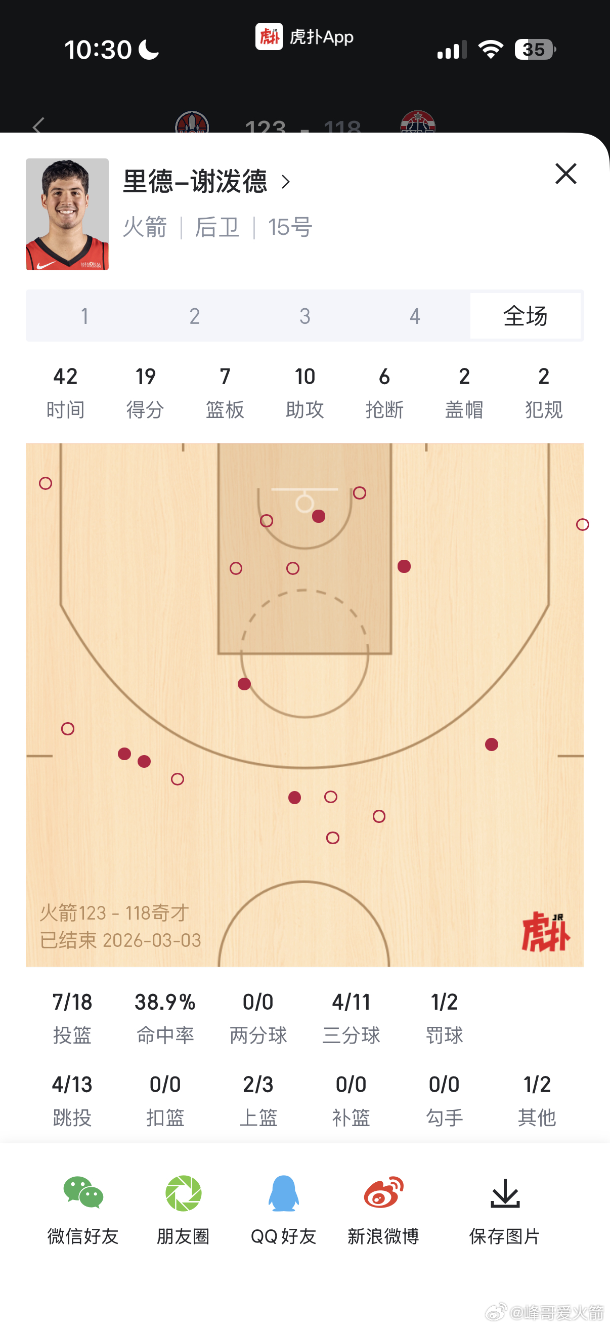 晚点写赛后，就说一点：没任何事比拉高谢泼德上限更重要：都四双潜力了，要啥自行车休
