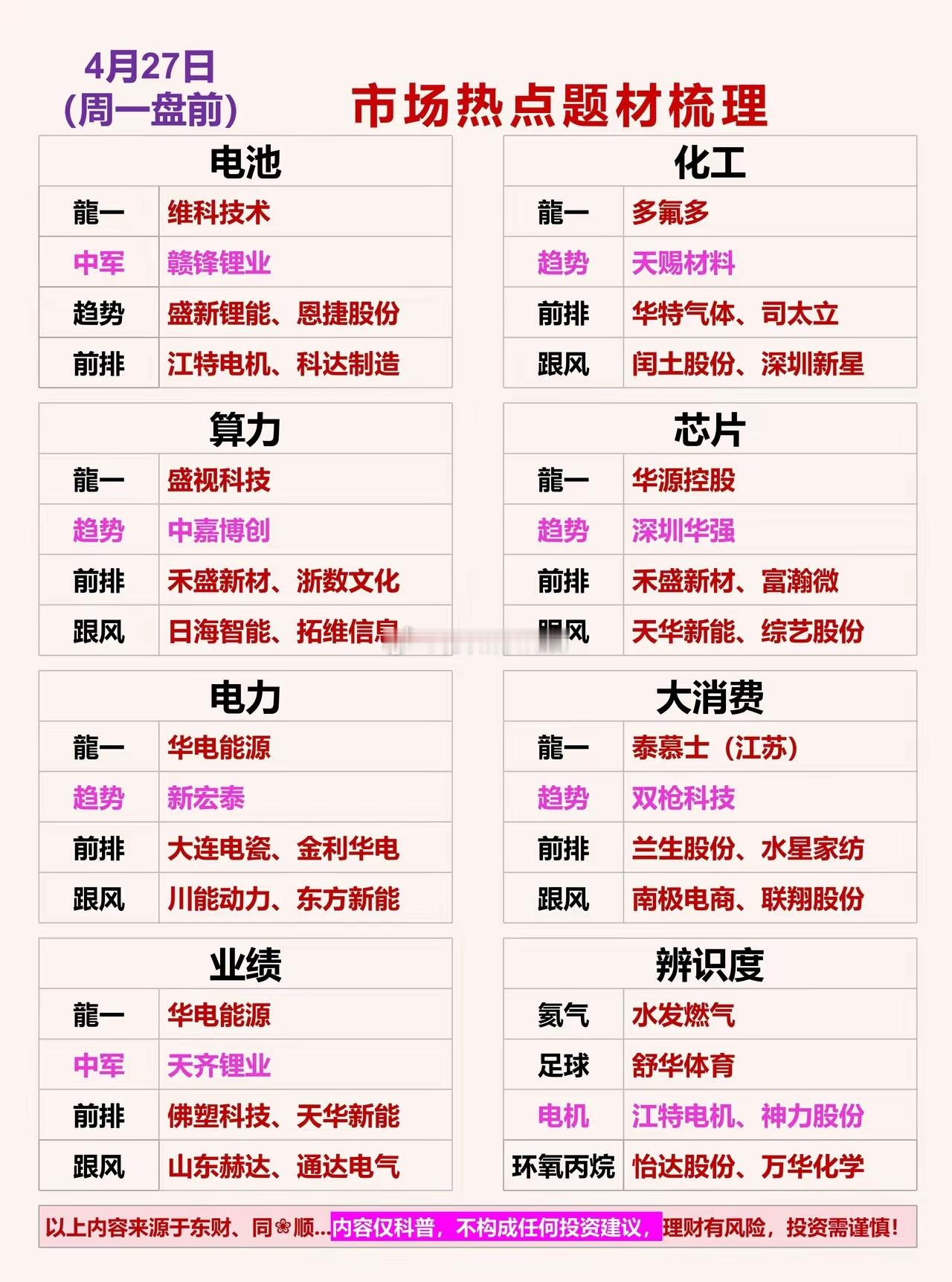 4月27日  下周市场热点题材梳理一、电池龍一：维科技术中军：赣锋锂业趋势：盛新