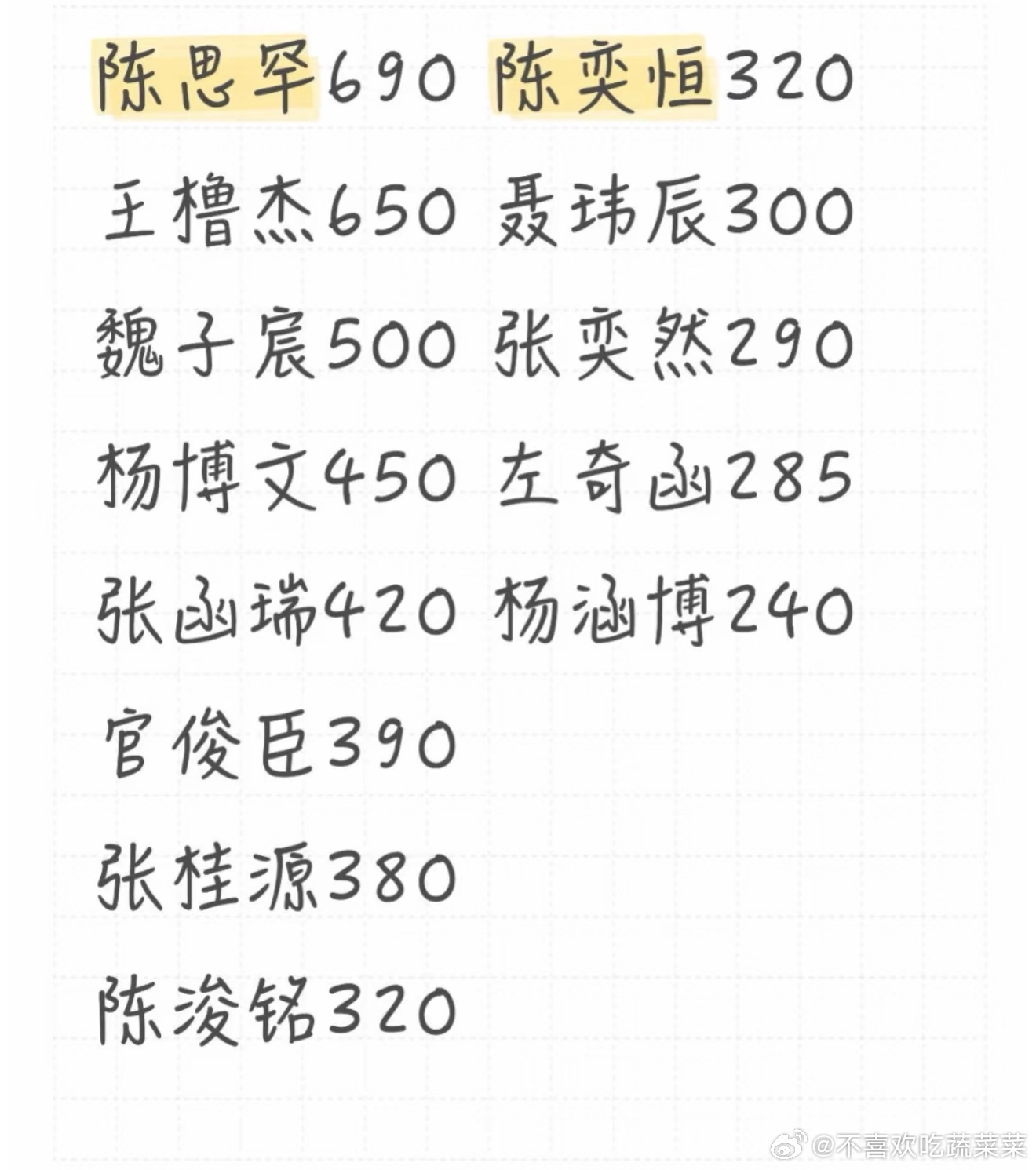 tg 四代棉花娃娃二级市场价格 ​​​