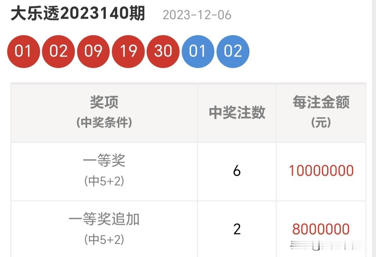 新年生活图鉴马年养匹马，最好是宝马。祝你：出门宝马代步，在家宝马拉富！分享大乐透
