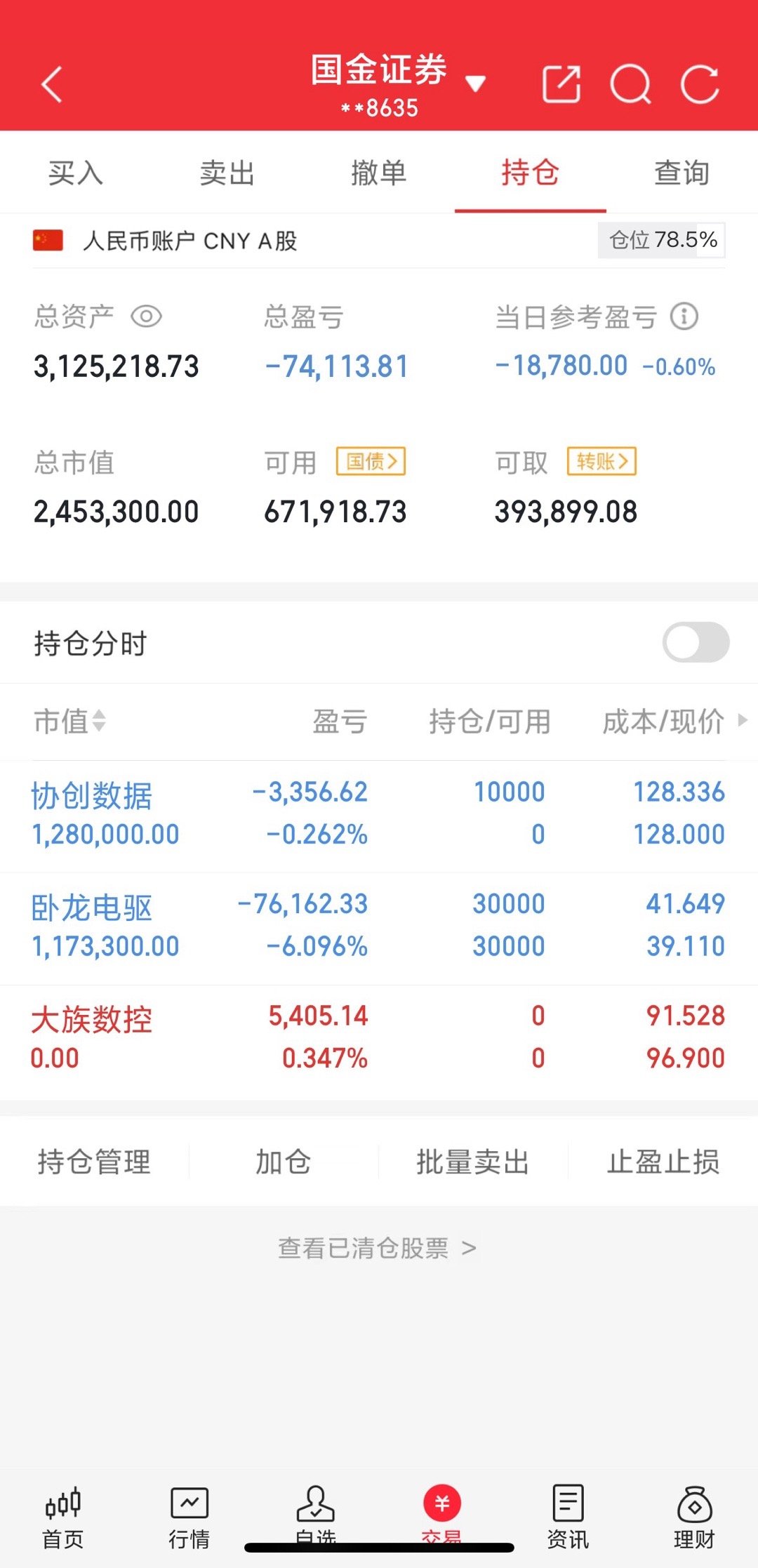 200w本金翻5倍之旅（第53天）收盘了今天又卖飞大族数控了，今天进了协创数据，
