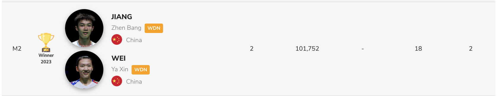 振欣组合退出亚锦赛2026年羽毛球亚锦赛中国羽毛球队