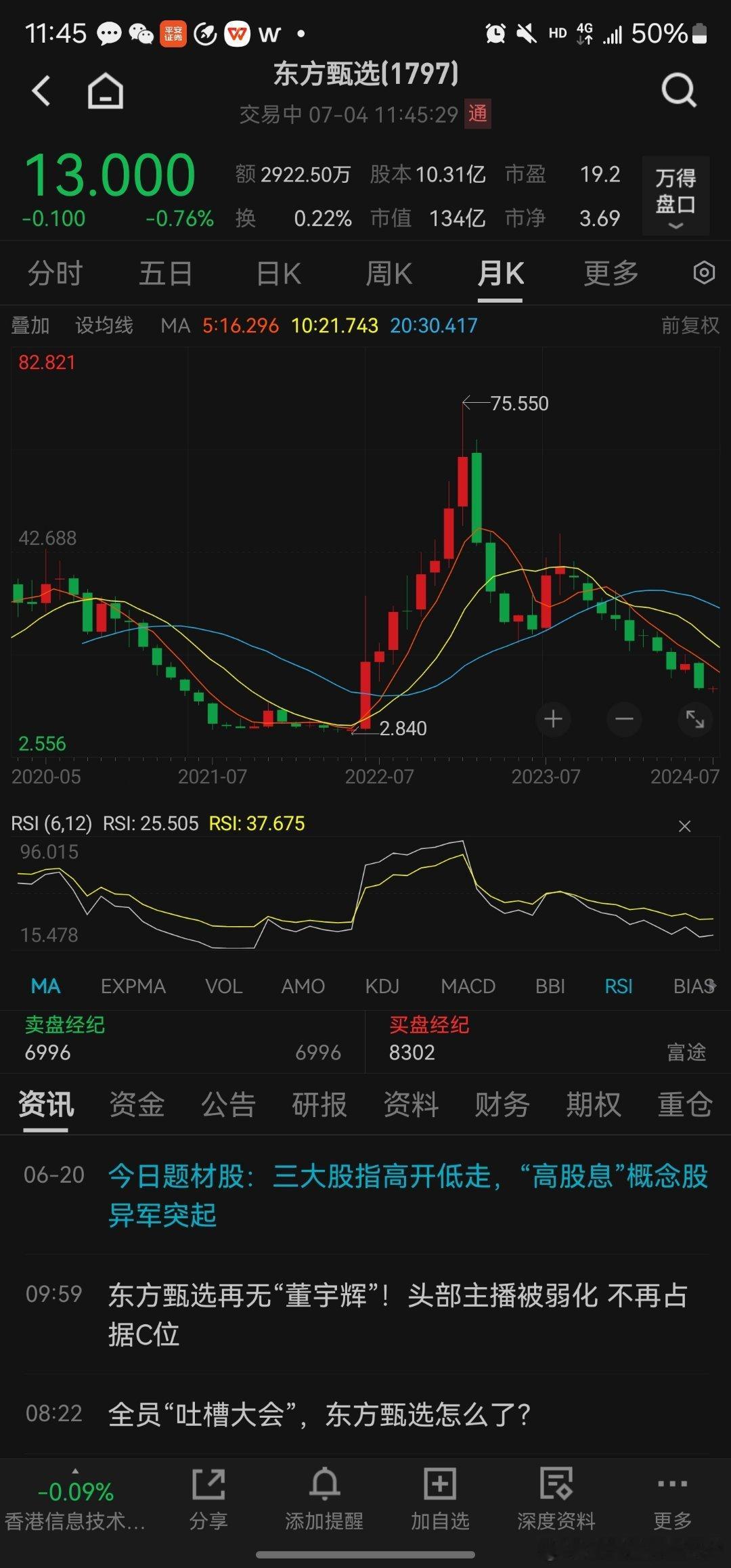 东方甄选都走成这么个鬼样了啊... ​​​