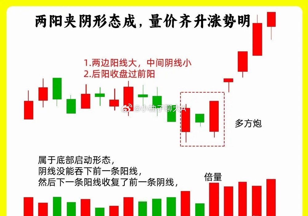 注意了！很多散户看到阴线就害怕，其实有的阴线的背后，隐藏不一样的玄机。而且在大部