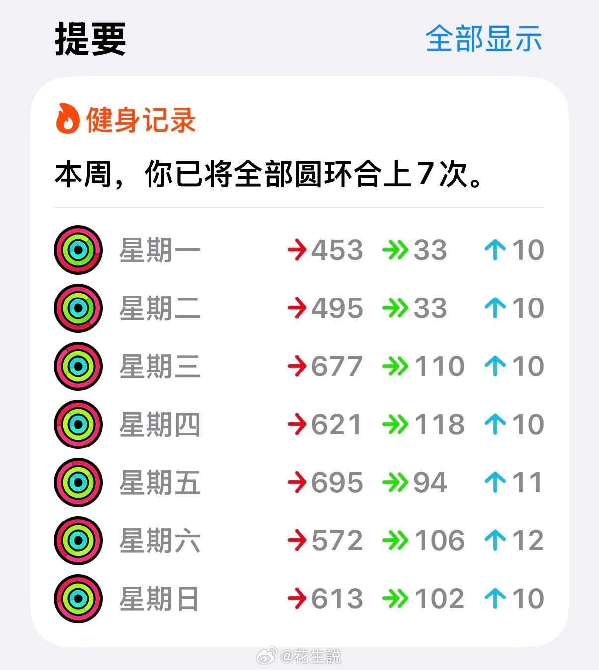 汇报本周我的运动